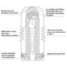 Masturbateur Rolling Head Cup Tenga